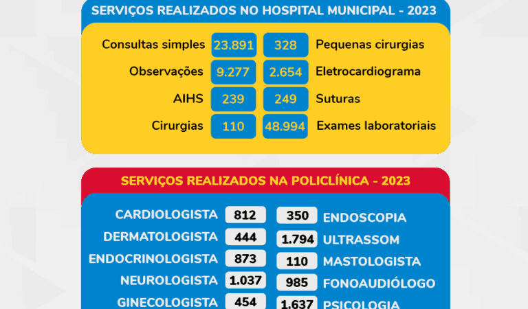 BALANÇO-ATENDIMENTOS