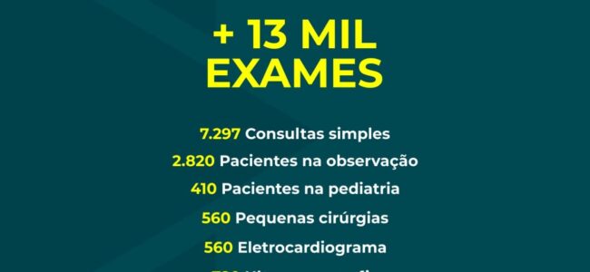 dados hospital